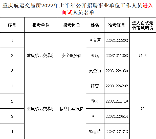 一般事业单位公示后多久上班的简单介绍