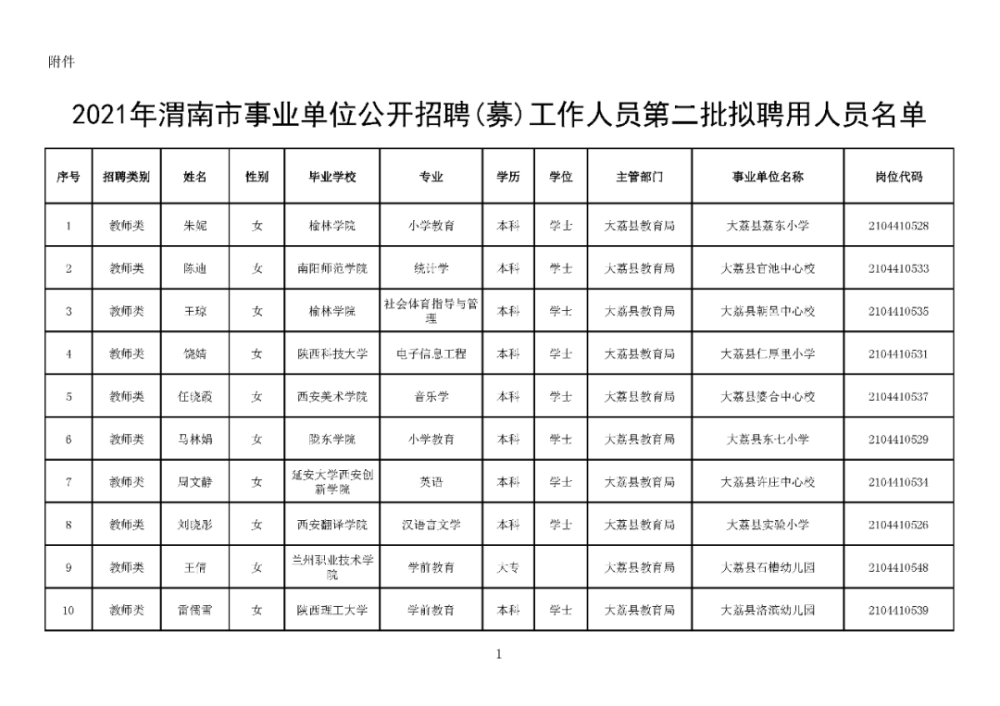 一般事业单位公示后多久上班的简单介绍