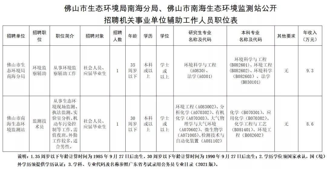 佛山有哪些事业单位招聘(2021佛山市事业单位招聘)