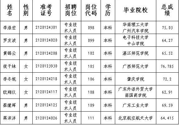 云浮市直事业单位待遇(云浮市直公务员工资高吗)
