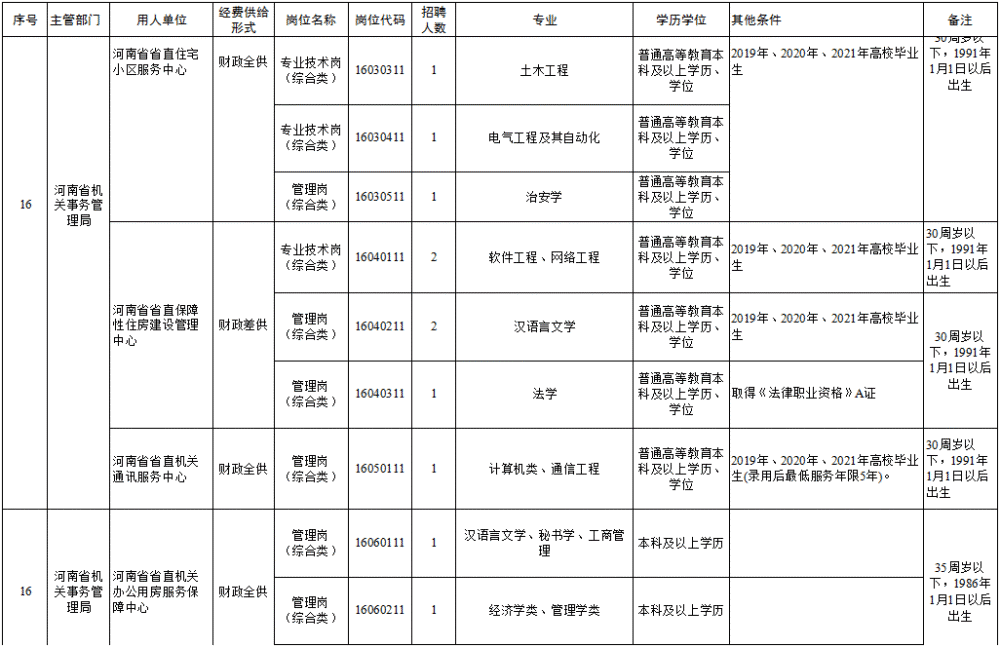 包含中专事业单位招聘信息管理系统的词条