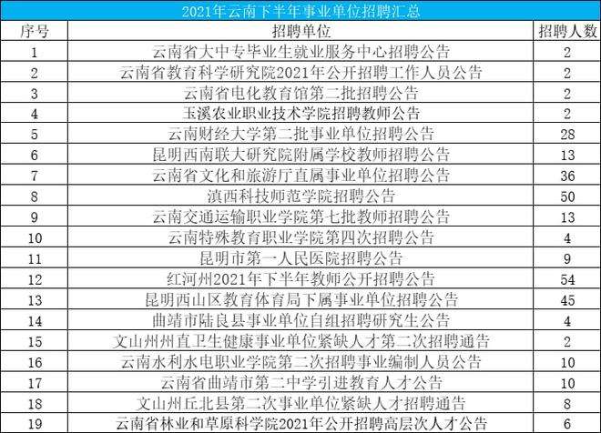 包含中专事业单位招聘信息管理系统的词条