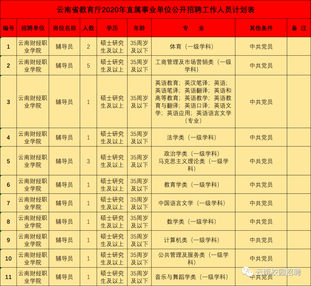 事业单位职(事业单位职测分值)