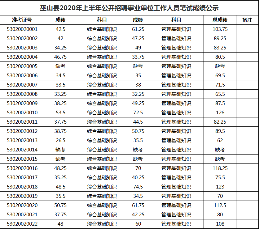 关于贵州煤田地质事业单位2016招聘的信息