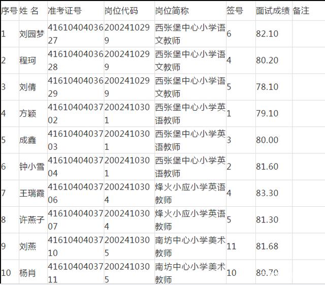 包含2015咸阳事业单位综合成绩的词条