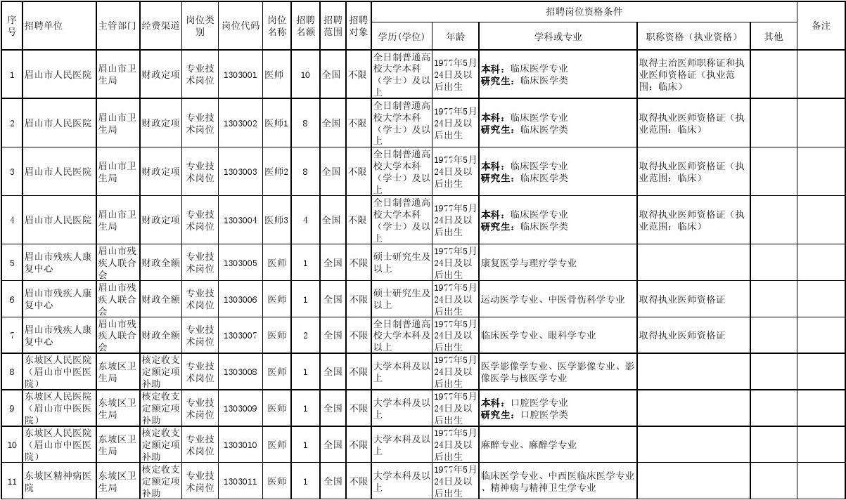 2018年考事业单位招聘(2022事业编制招聘岗位表)