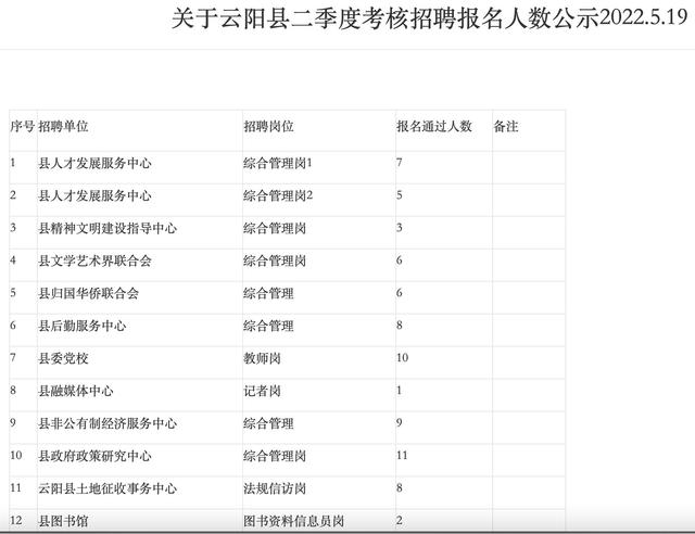 2014年重庆事业单位招聘的简单介绍