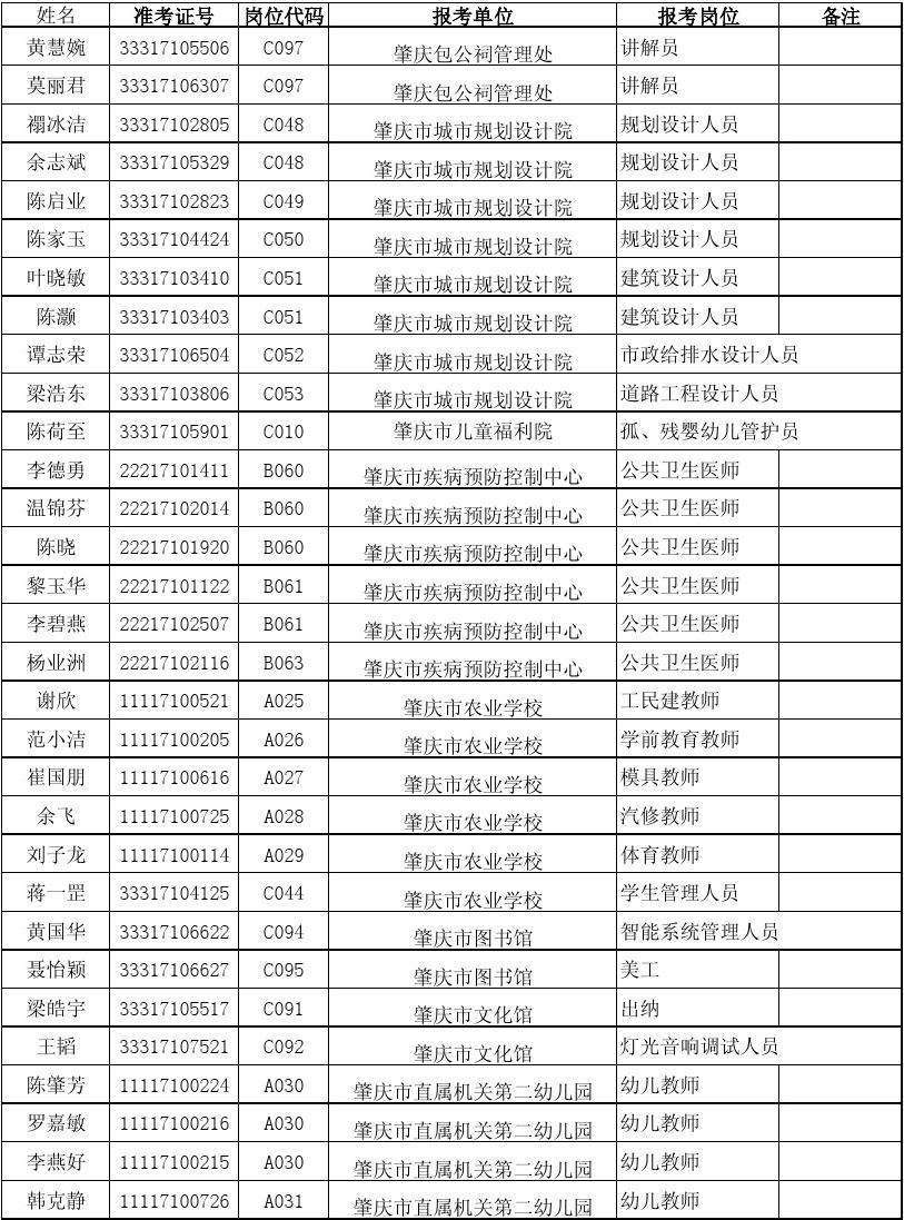 2014年重庆事业单位招聘的简单介绍