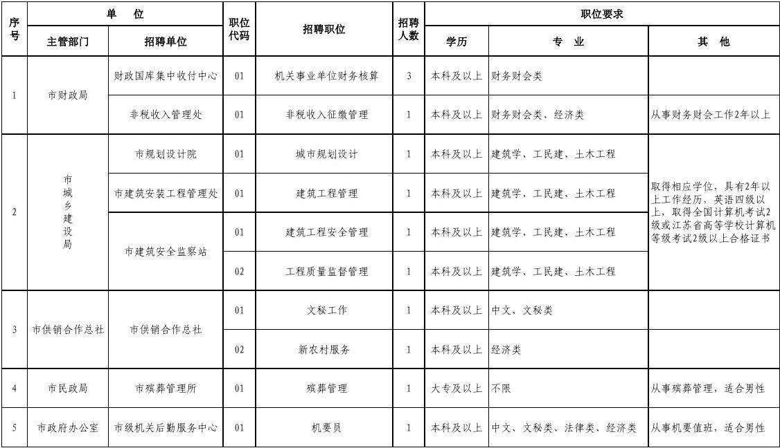 包含南县事业单位招聘2017的词条