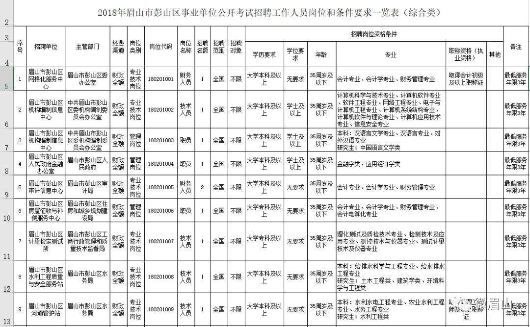 嘉善人才事业单位招聘网(嘉善事业单位招聘2022)