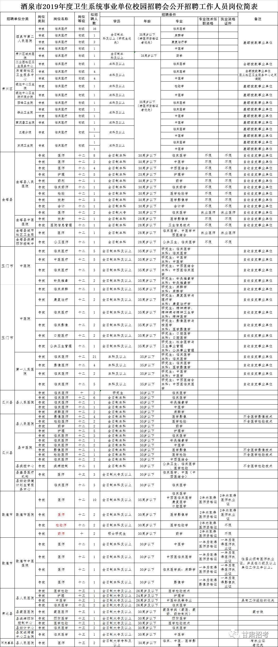 哈尔滨事业单位上班时间(2022事业单位考试时间)