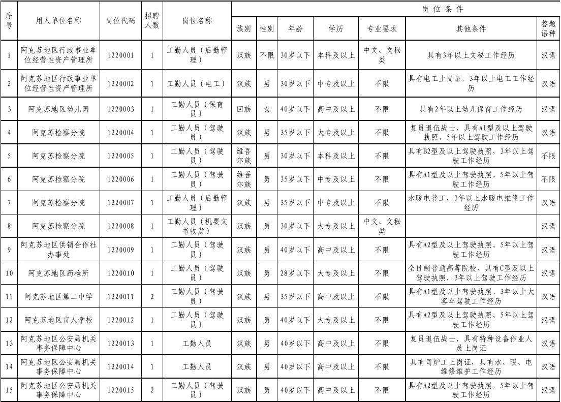 关于2012年贺州市事业单位找招聘人数的信息