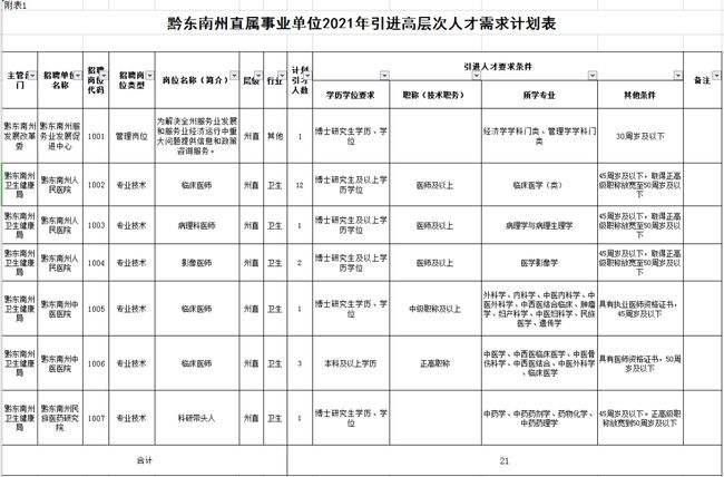 凯里事业单位工资(2022事业单位工资大涨)