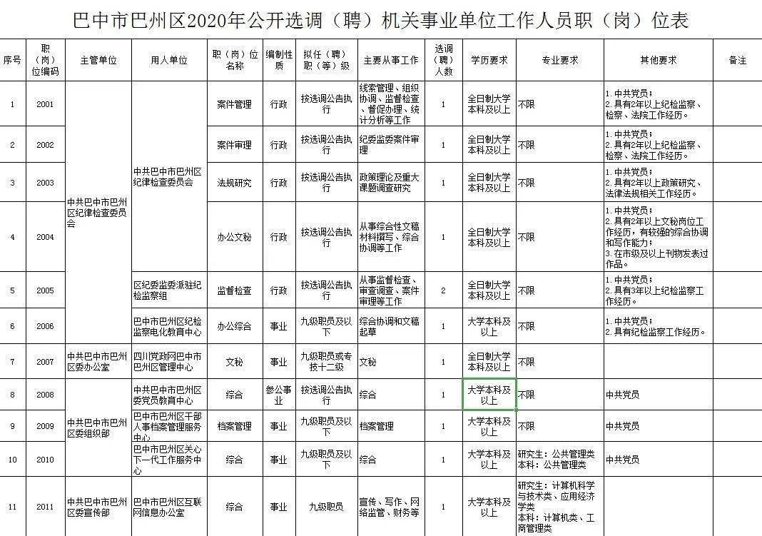 机关事业单位的工勤人员文件(机关工勤人员2022最新政策)