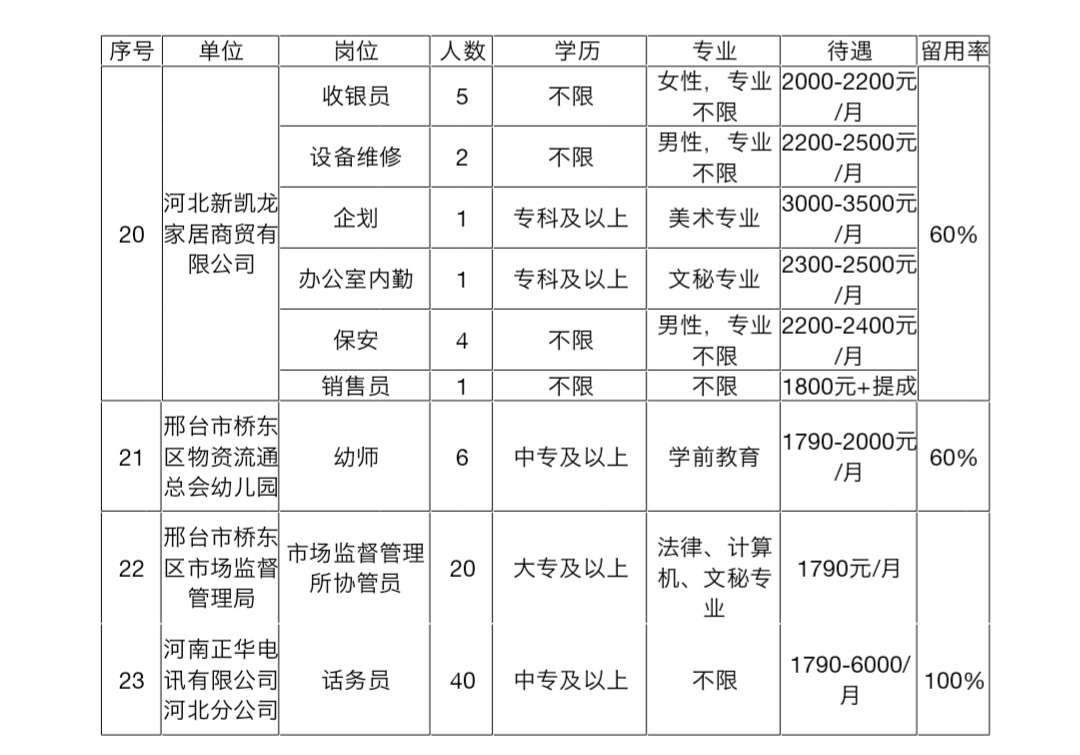 2013威县事业单位考试试题的简单介绍