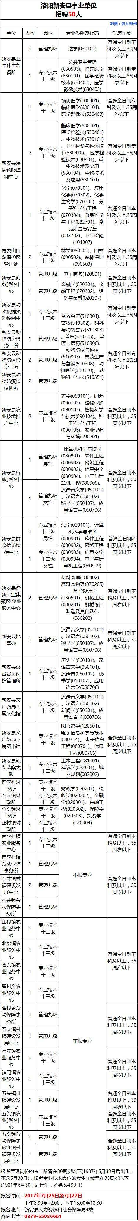 洛阳卫生事业单位招聘信息(洛阳158厂最新招聘2022)