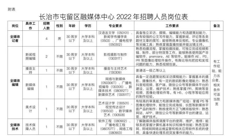 云南村官聘期满的可以转事业单位吗的简单介绍