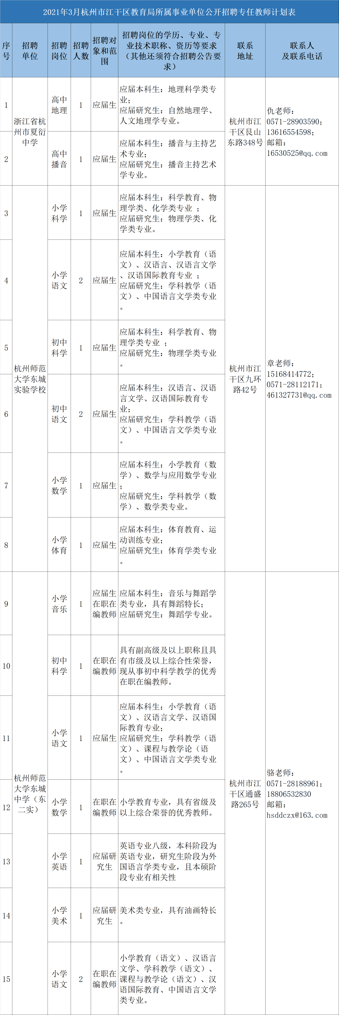 2017杭州事业单位报名时间(行政事业单位内部控制规范2017)