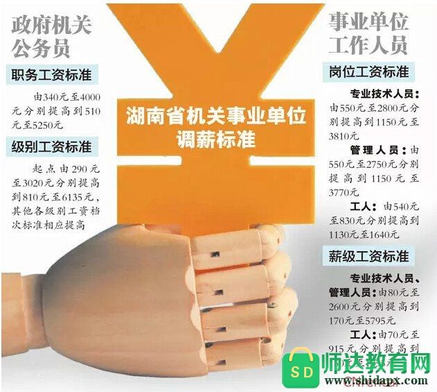 关于财政厅的事业单位好嘛的信息