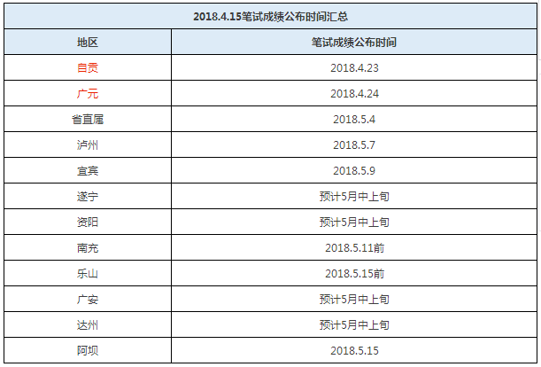 福建事业单位65分(福建事业编一般要多少分进面)