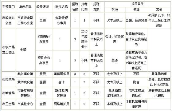 东营垦利事业单位招聘(2022东营公务员招聘)
