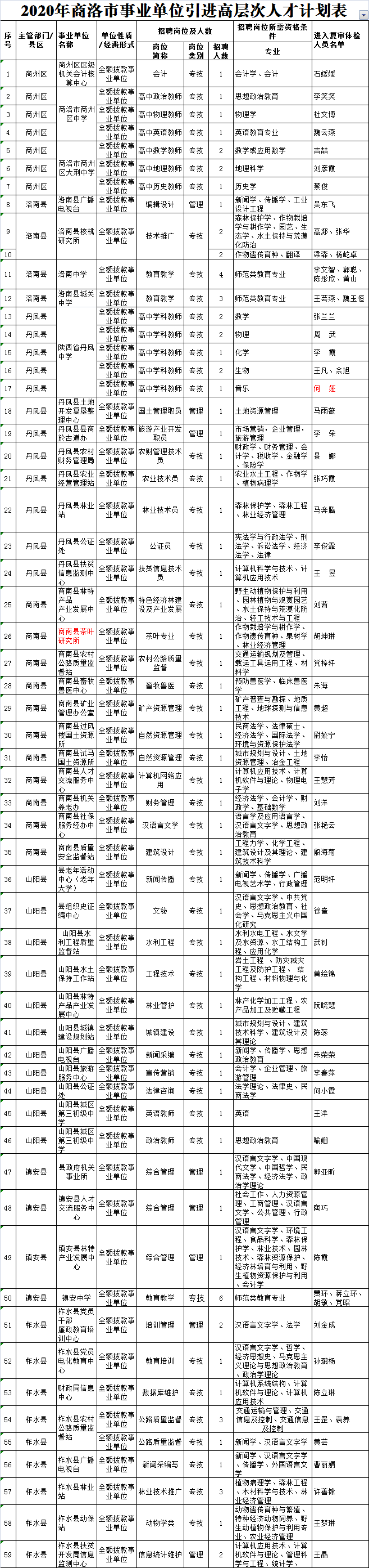 2016商洛事业单位考试(2016年下半年事业单位招聘)