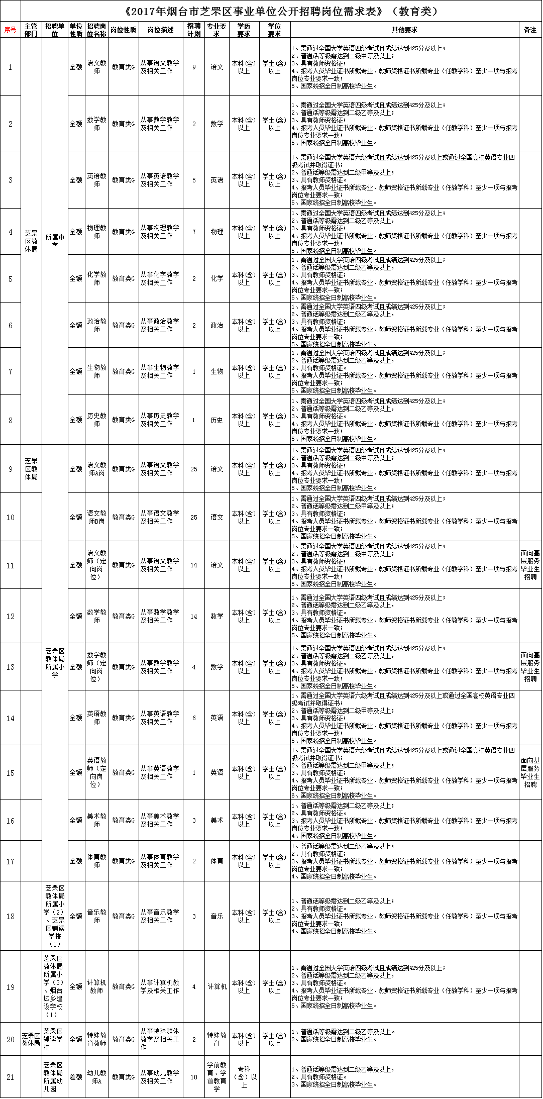 事业单位面向社区招聘公告(事业单位自传范文8000字)