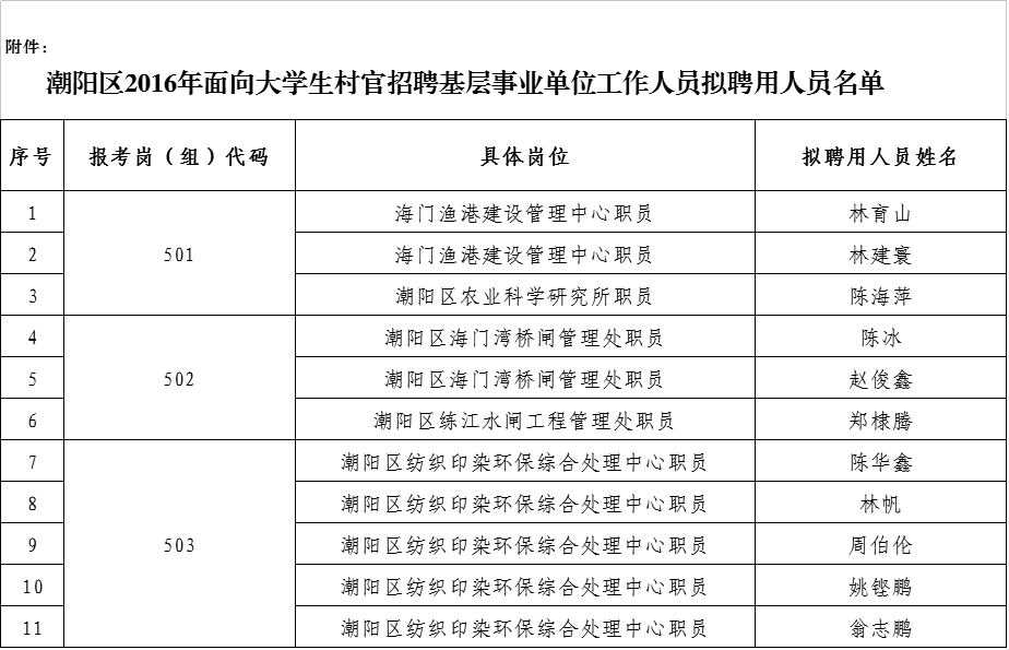 包含舞钢2016事业单位考试的词条
