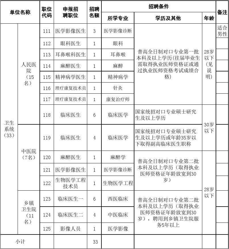 事业单位人员.(事业单位人员可以经商吗)