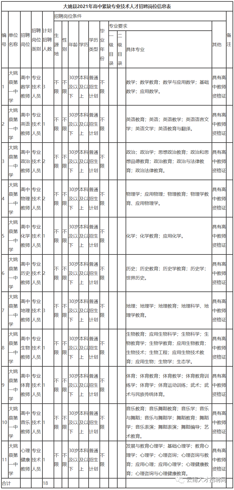 富拉尔基事业单位招聘(2022年事业单位招聘)