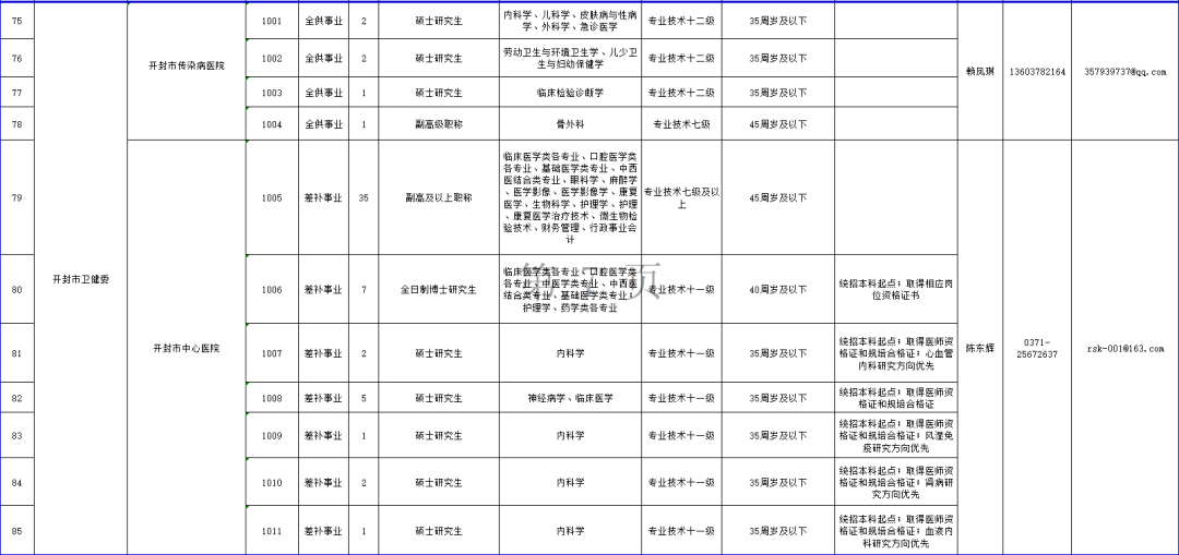 事业单位要求一级学科(按一级学科招生是什么意思)