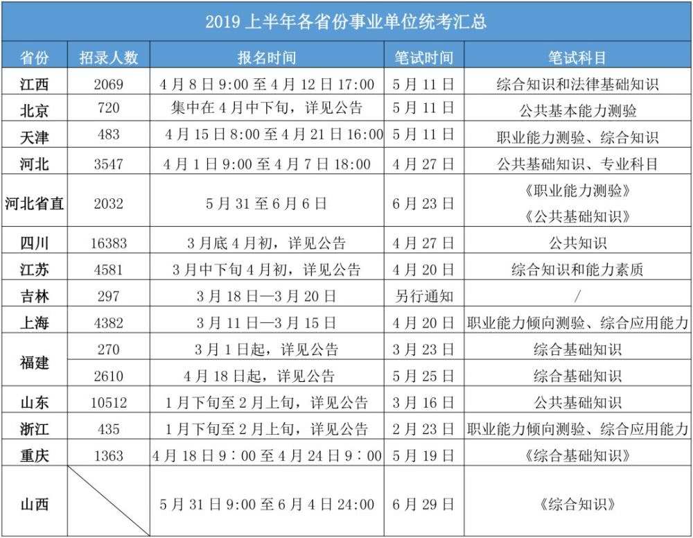 合肥事业单位考试题型(合肥事业编制一年多少钱)