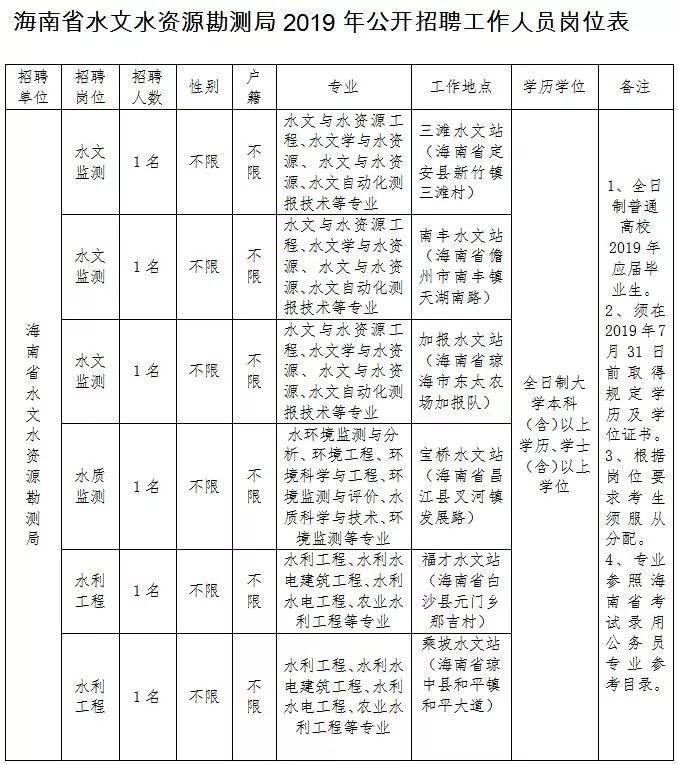 海南省事业单位招聘信息(2022事业编报名入口官网)