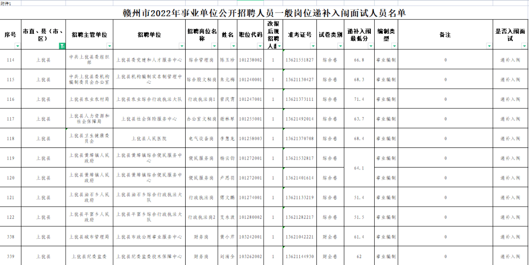 赣州事业单位考试面试(2022省考进面试名单)