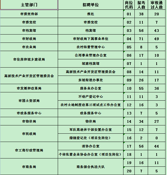 包含普宁2016事业单位招聘信息的词条
