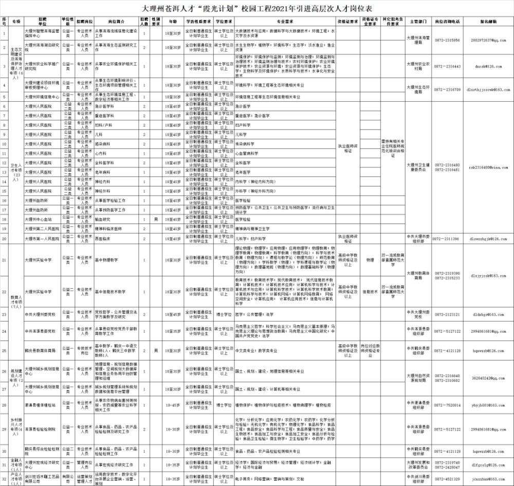 2014年怒江州事业单位招聘公告(2020怒江州卫生事业单位校园招聘)