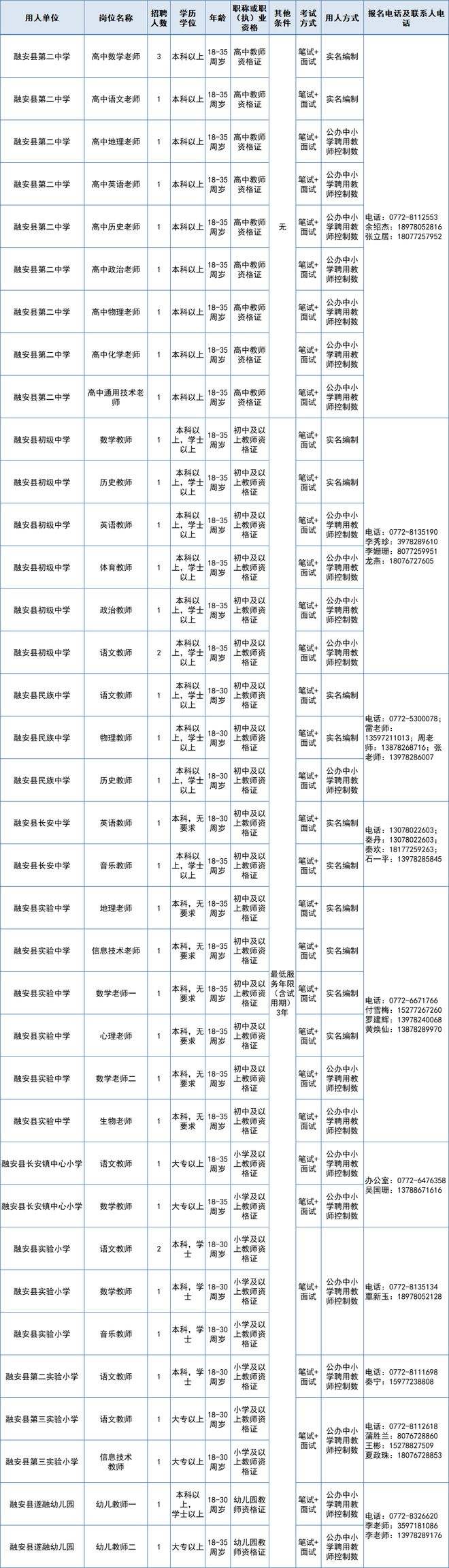 柳州的事业单位招聘信息百度云(2019年柳州事业单位考试公告)