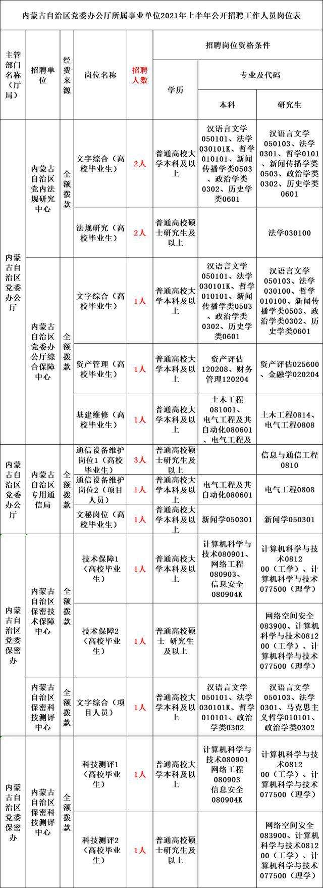 内蒙畜牧事业单位招聘(鄂托克前旗事业单位招聘)