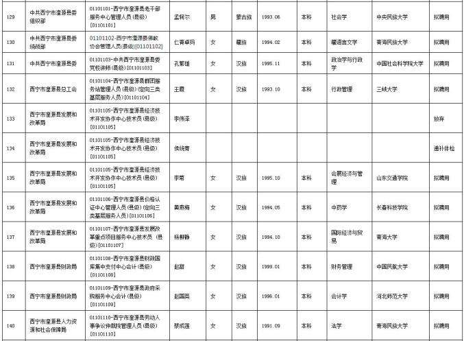 黎平事业单位替补名单(黎平县事业单位招聘2021人员职位)