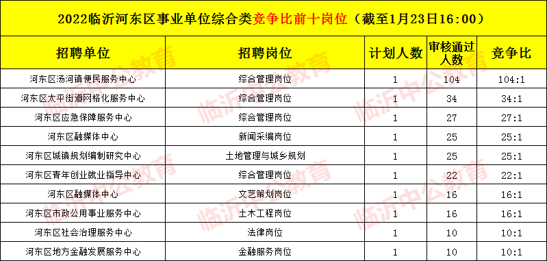 临沂事业单位程序(2022年临沂医疗事业编)