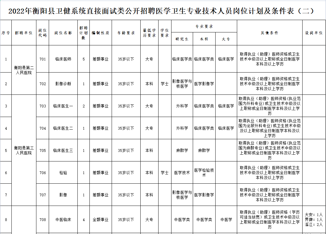 大专能进事业单位(大专学历能进事业单位吗)