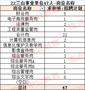 大专能进事业单位(大专学历能进事业单位吗)