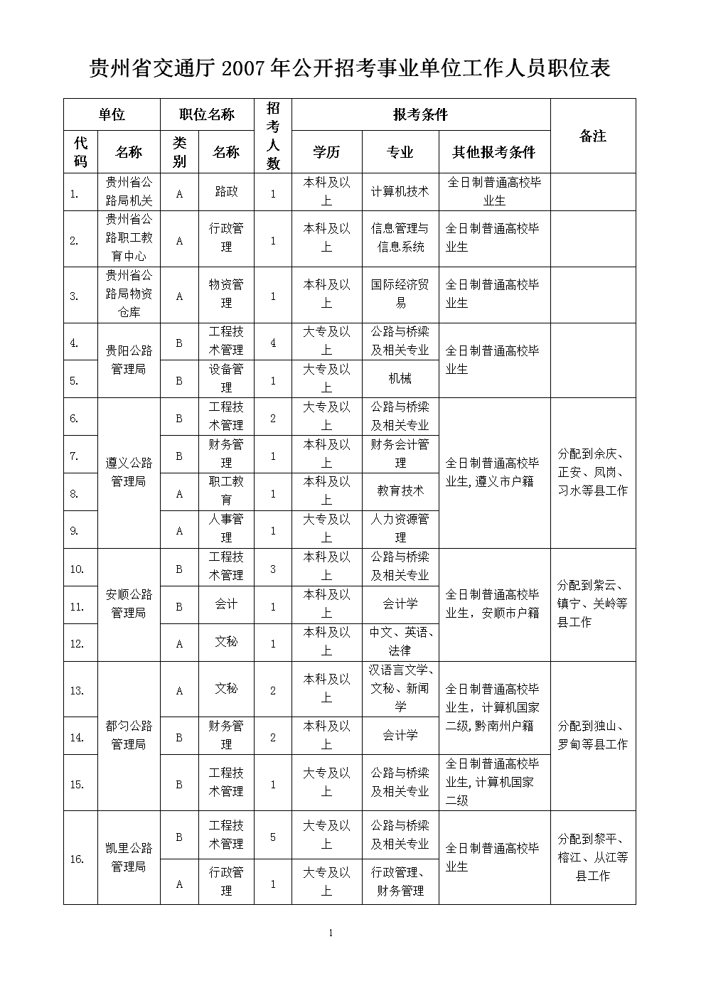 贵州事业单位报考公布(2020年江苏省事业单位统考)