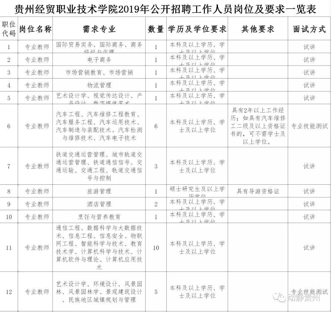 贵州事业单位报考公布(2020年江苏省事业单位统考)