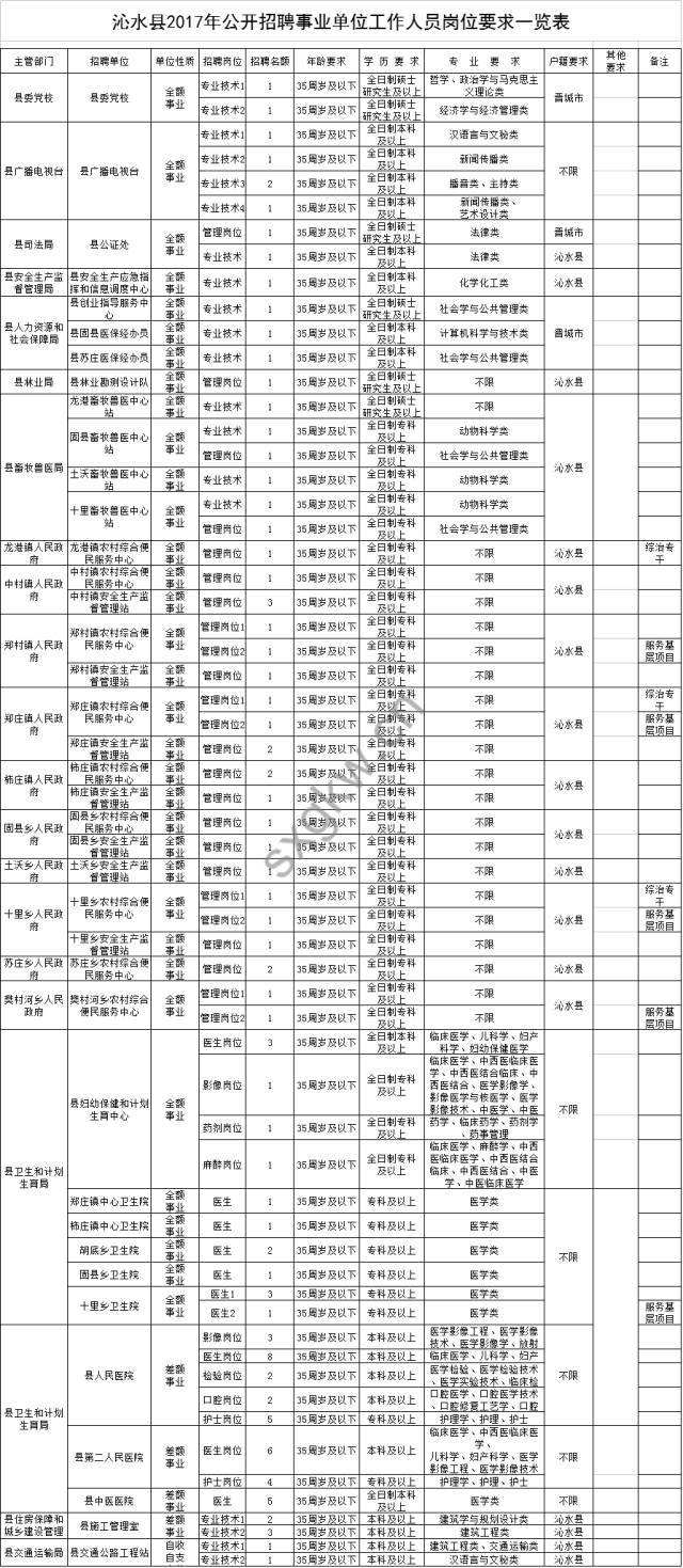 包含2017年临沧市事业单位报名人数的词条