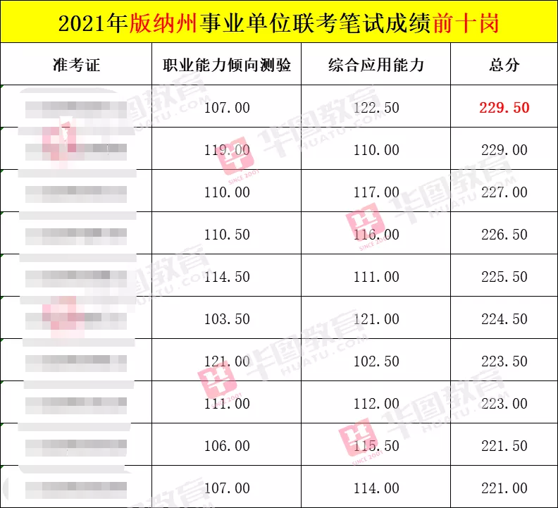 包含2017年临沧市事业单位报名人数的词条
