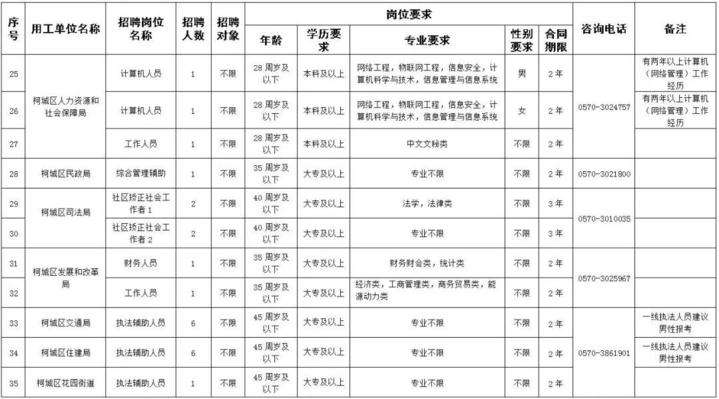 衢州事业单位招聘报名(2022年招聘最新信息)