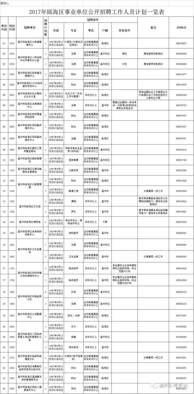 延庆地区事业单位招聘信息网的简单介绍