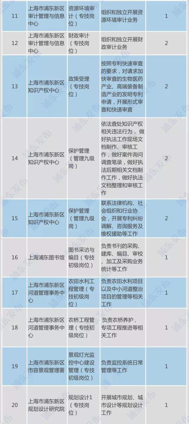浦东新区事业单位(浦东新区事业单位待遇)