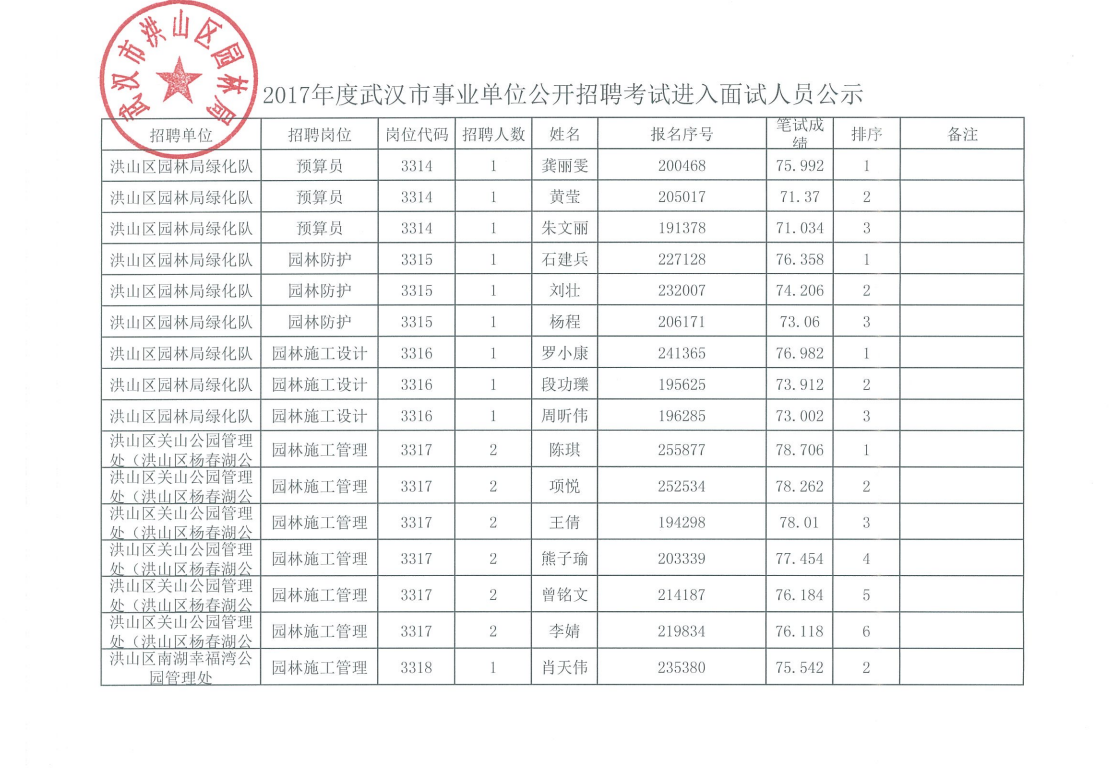 2017年武汉事业单位考试时间(武汉事业编d类出成绩时间一般多久)